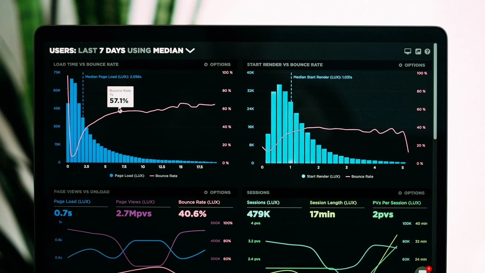 Dashboard de performance d'un site WordPress lent : Core Web Vitals, PageSpeed et temps de chargement